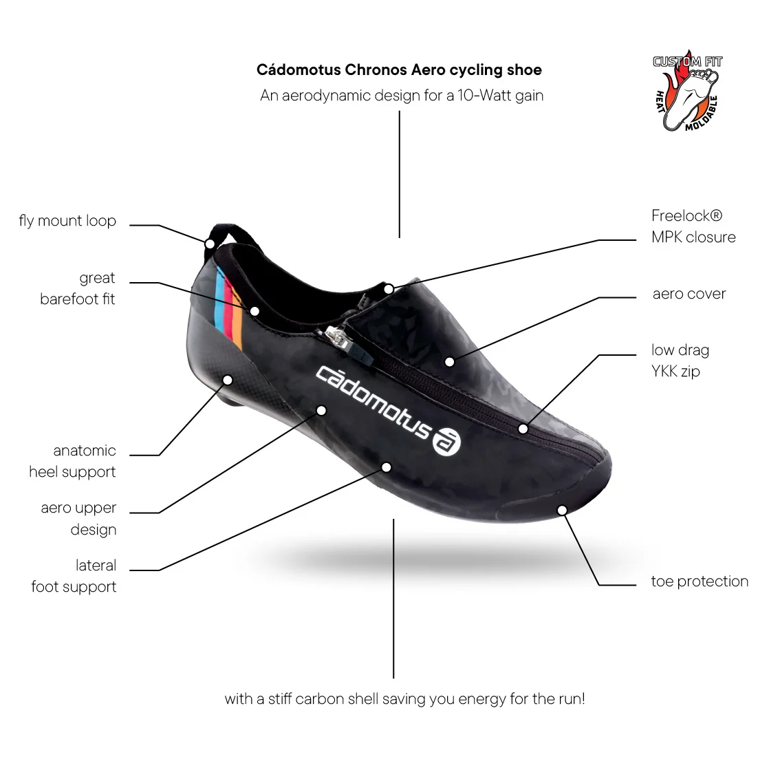Chronos Aero Triathlon Cycling Shoe - Image 14