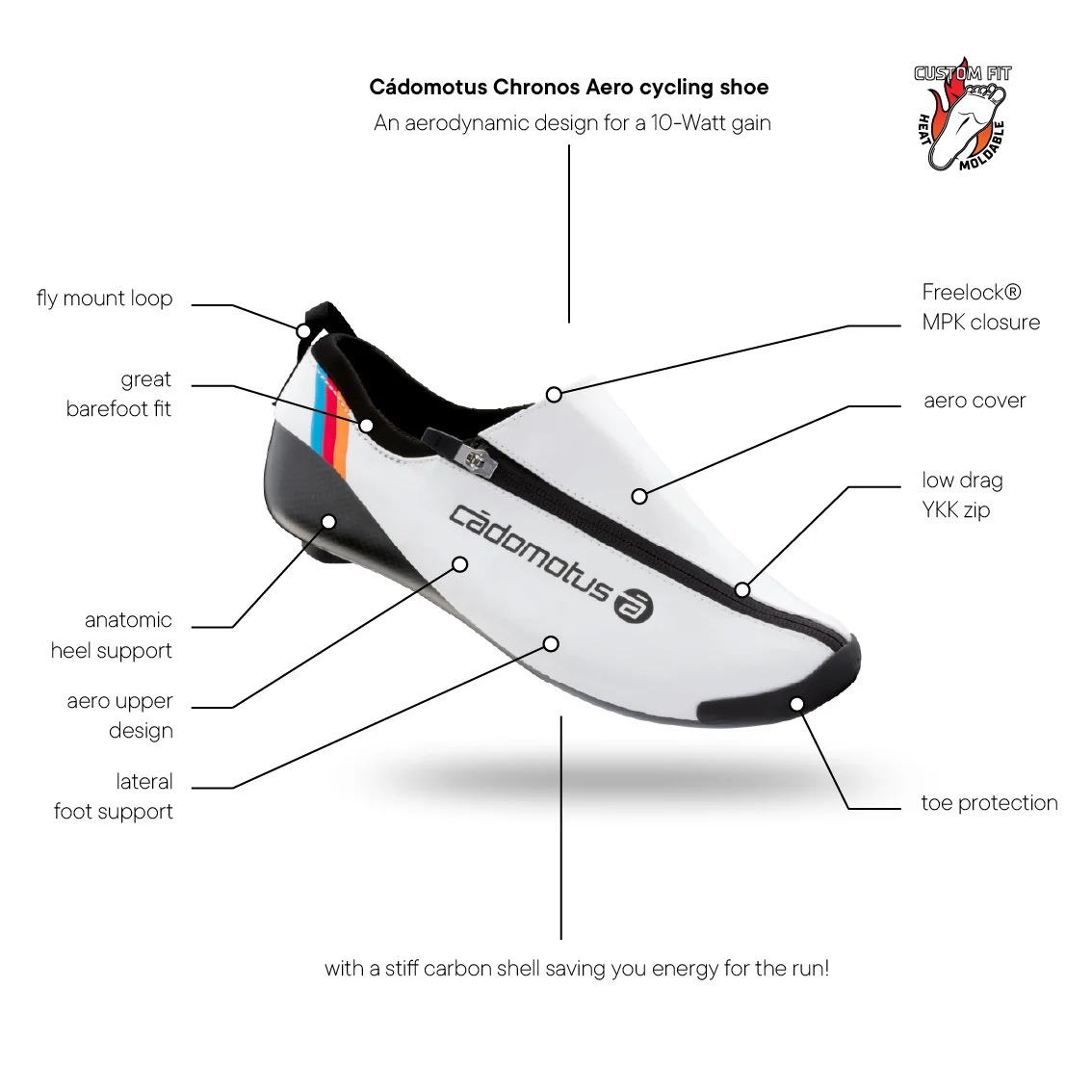 Chronos Aero Triathlon Cycling Shoe - Image 9