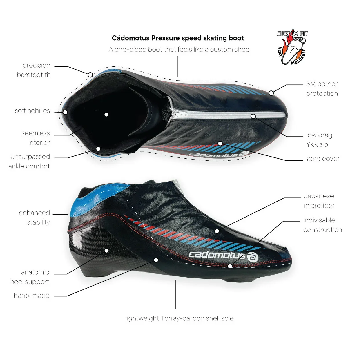 Pressure speed skate boot - Image 9