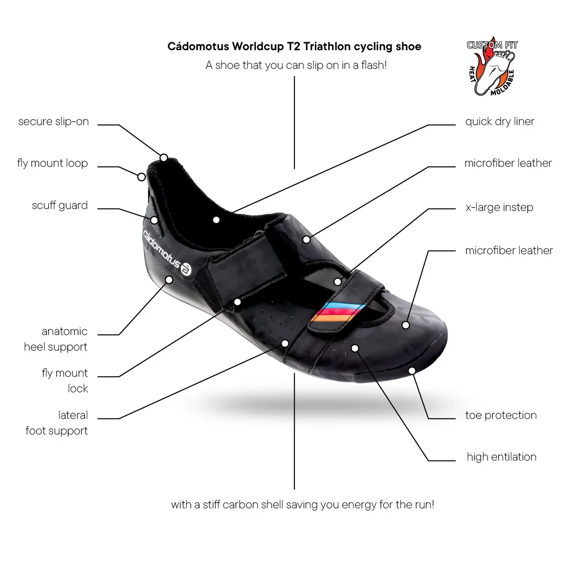 Worldcup T2 Triathlon (sprint) Cycling shoe - Image 10