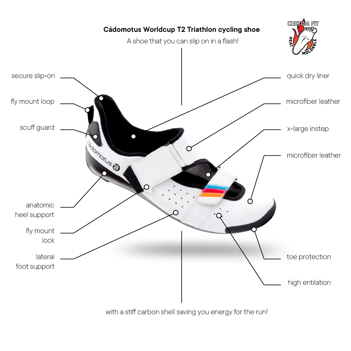 Worldcup T2 Triathlon (sprint) Cycling shoe - Image 6